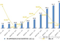 2020年1月中国手游发行商全球吸金超15.6％占28.2％