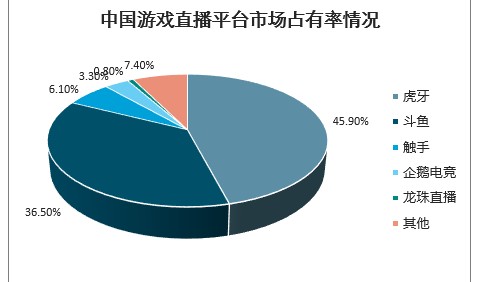 中国游戏产业年度报告