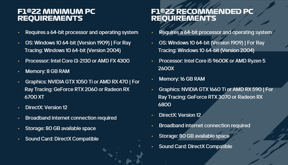 EA《F1 22》PC光线追寻装备需求 最低要求RTX 2060