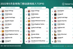 5月全球抢手移动游戏收入Top10 《王者荣耀》蝉联冠军